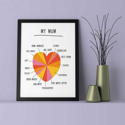 Mom Heart Çerçeveli Poster